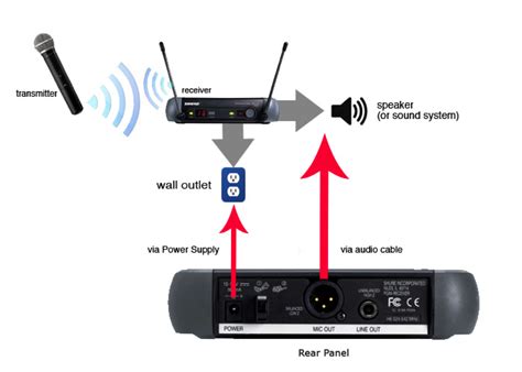 hook up microphone to receiver